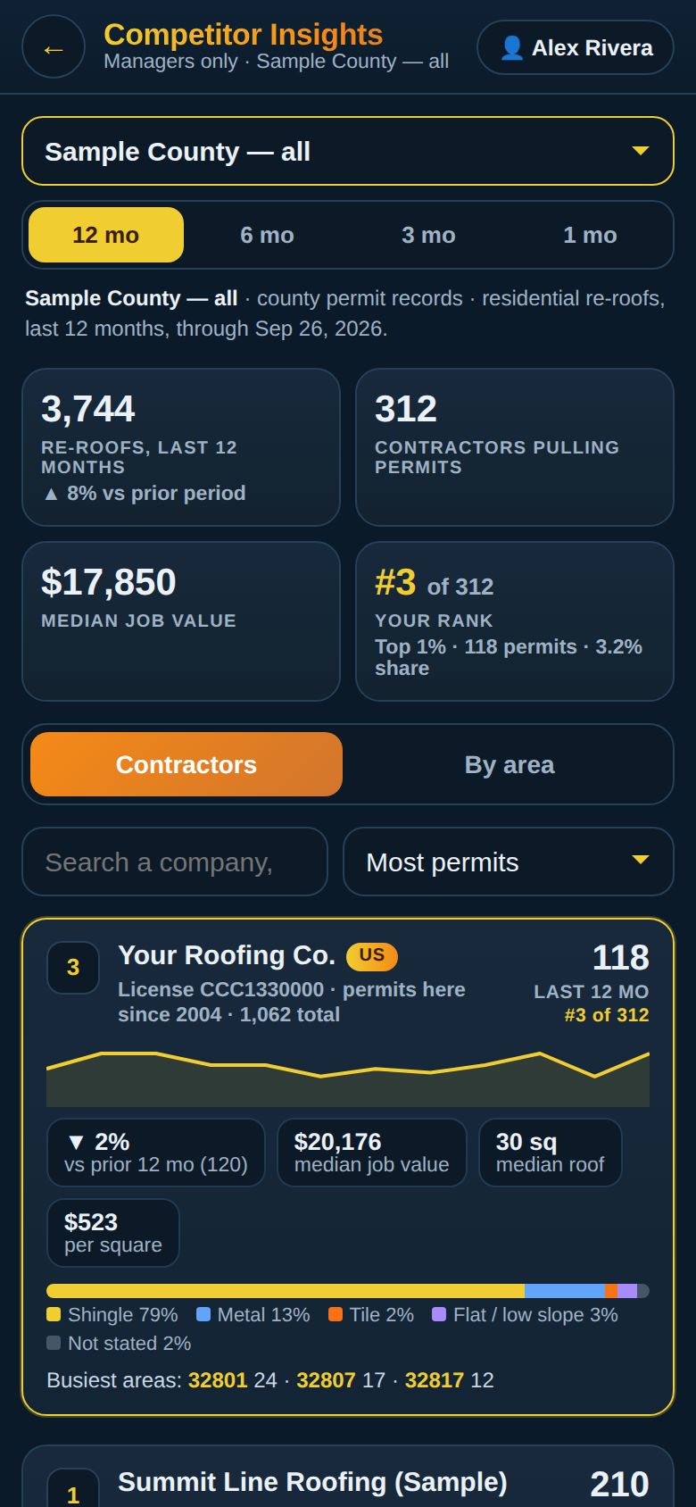 Competitor Insights: your rank and each contractor's permits